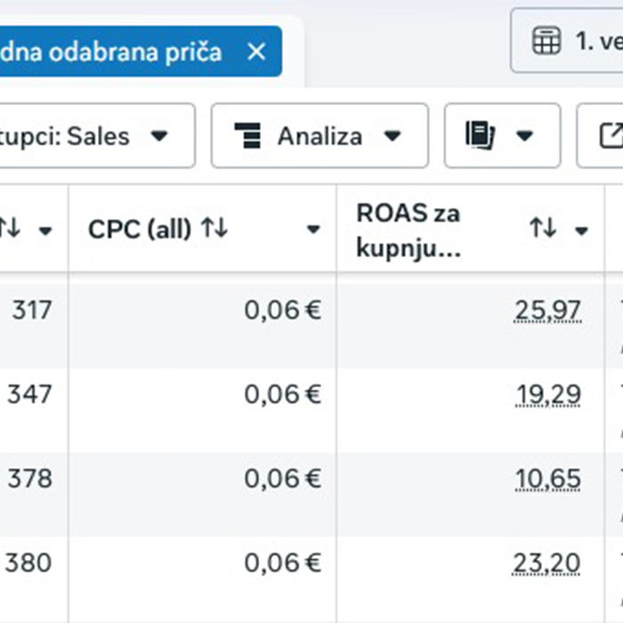 ROAS dokaz